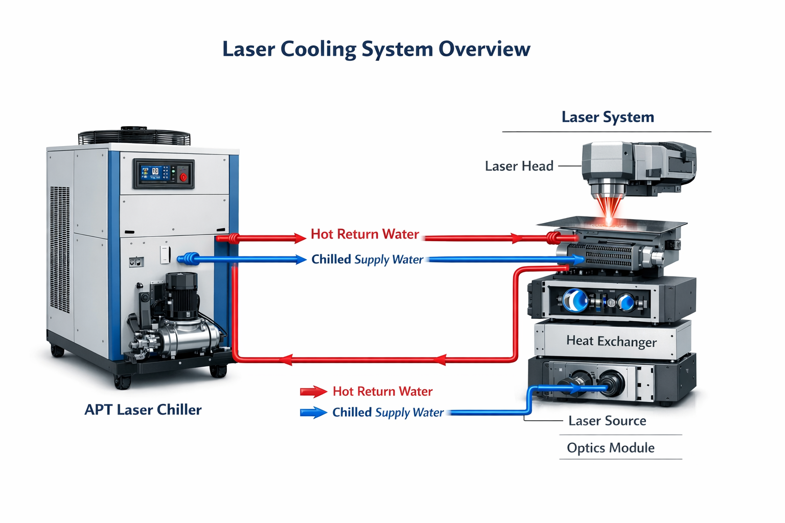 APT Laser Chiller Technical Design and Evaporator Structure