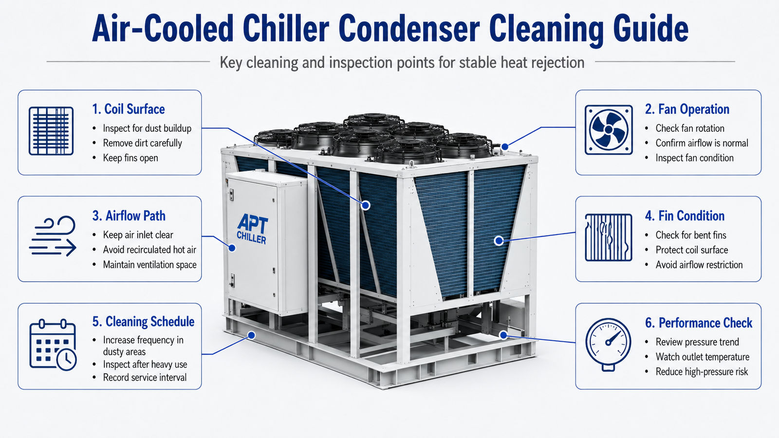 Air-cooled industrial chiller condenser cleaning for reliable heat rejection