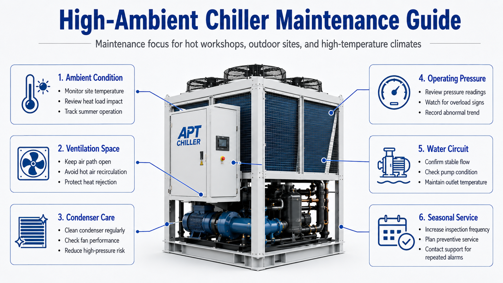 High ambient industrial chiller project for hot workshop and outdoor installation