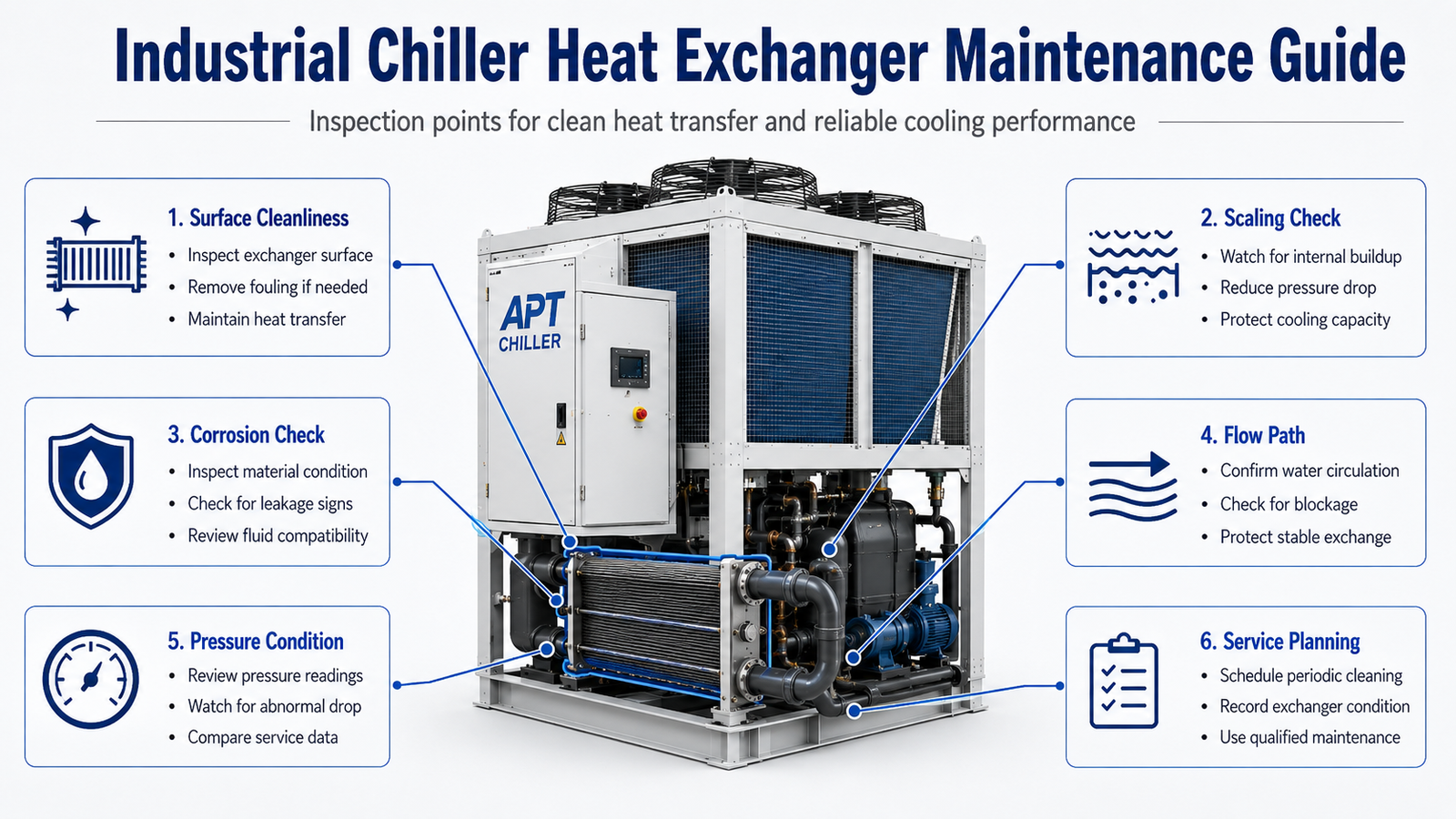 Industrial chiller heat exchanger maintenance with stainless steel and titanium options