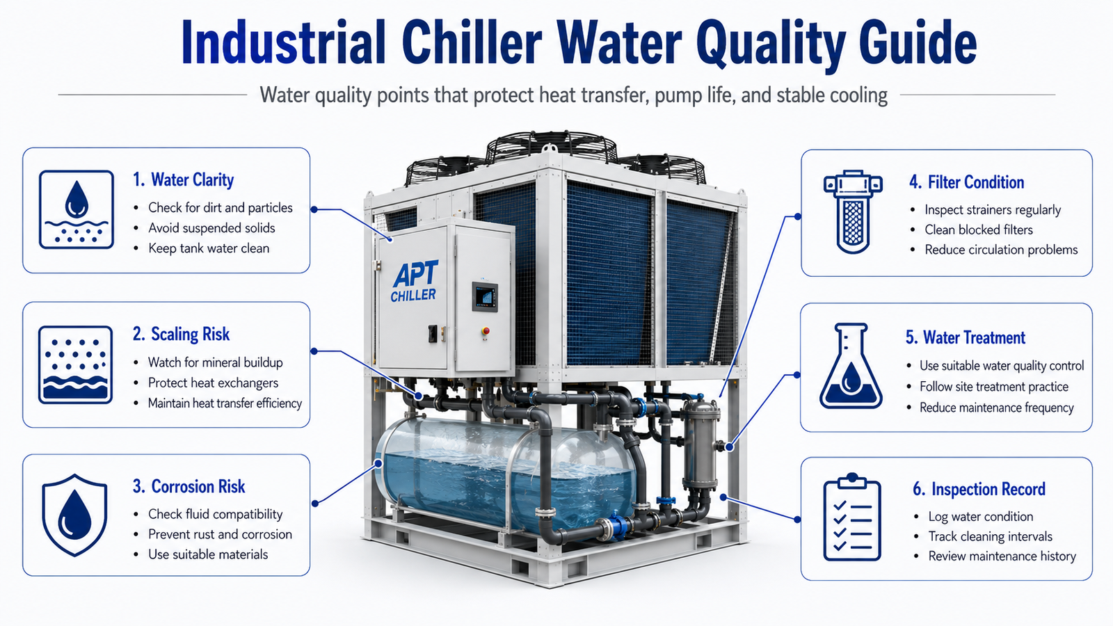 Industrial chiller water quality and heat exchanger scaling prevention inspection
