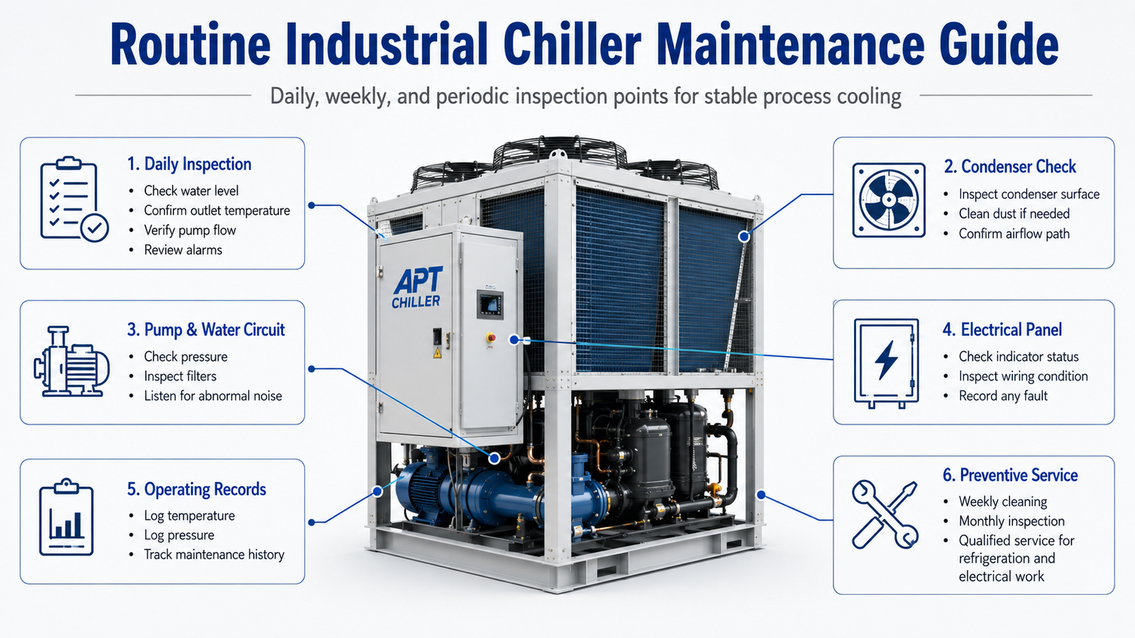 Technician checking industrial chiller maintenance points for stable process cooling